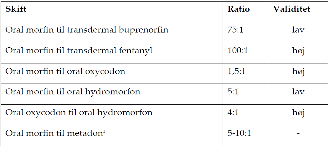 10. Ved skift mellem opioider kan følgende omregningsfaktorer anvendes (D):